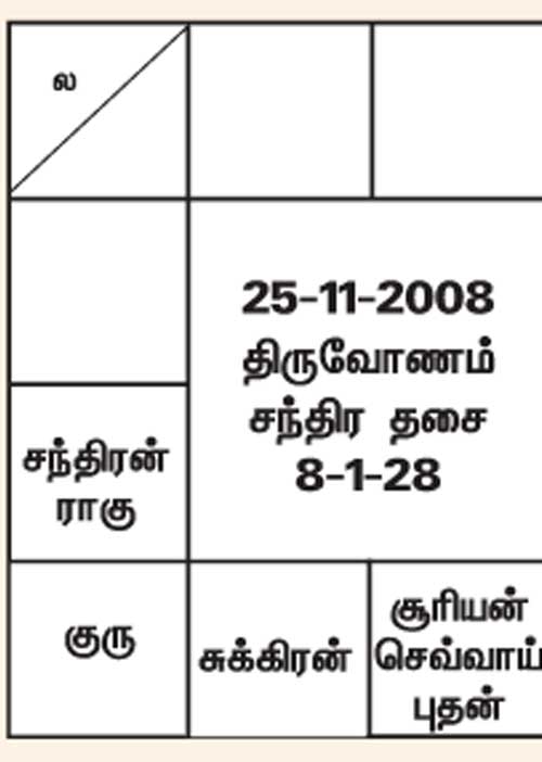 ஜோதிடபானு "அதிர்ஷ்டம்' சி. சுப்பிரமணியம் பதில்கள்