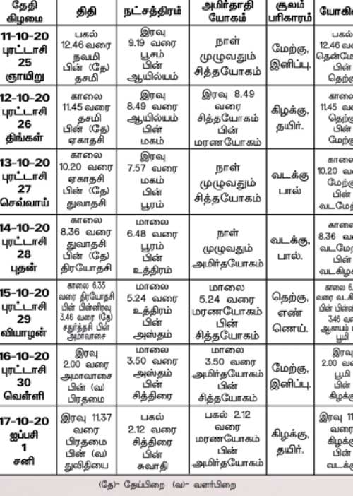 பஞ்சாங்க ஆன்மிகக் குறிப்புகள்!	