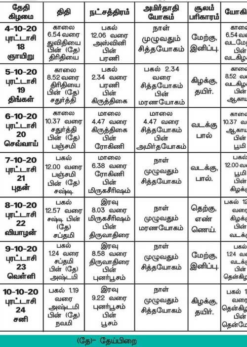 பஞ்சாங்க ஆன்மிகக் குறிப்புகள்!	