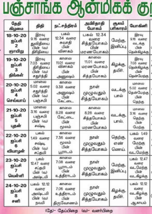 பஞ்சாங்க ஆன்மிகக் குறிப்புகள்!