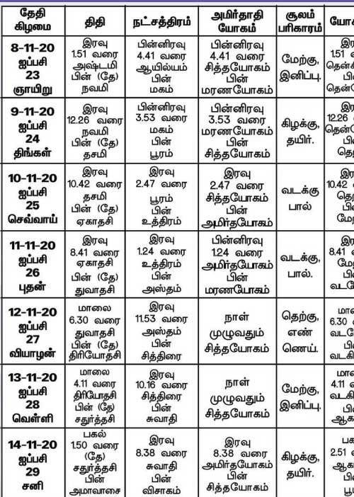 பஞ்சாங்க ஆன்மிகக் குறிப்புகள்!	
