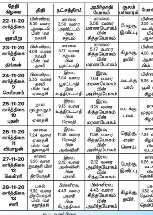 பஞ்சாங்க ஆன்மிகக் குறிப்புகள்!