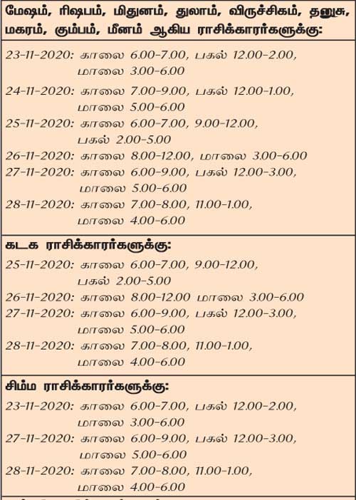 இந்த வாரத்தில்  அனுகூலமான நாளும், நேரமும் 22-11-2020 முதல் 28-11-2020 வரை