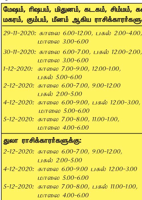இந்த வாரத்தில் அனுகூலமான நாளும், நேரமும்