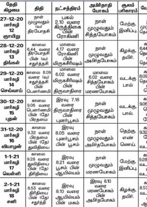 பஞ்சாங்க ஆன்மிகக் குறிப்புகள்