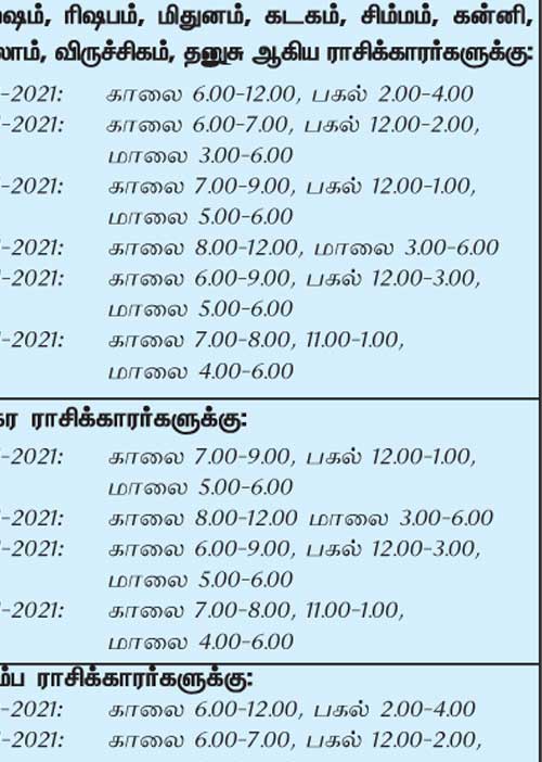இந்த வாரத்தில் அனுகூலமான நாளும், நேரமும் 3-1-2021 முதல் 9-1-2021 வரை