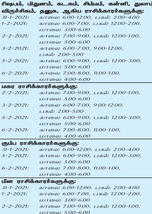 இந்த வாரத்தில் அனுகூலமான நாளும், நேரமும் 31-1-2021 முதல் 6-2-2021 வரை