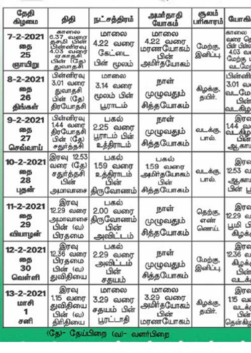 பஞ்சாங்க ஆன்மிகக் குறிப்புகள்!