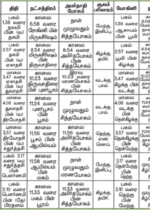 பஞ்சாங்க ஆன்மிகக் குறிப்புகள்!
