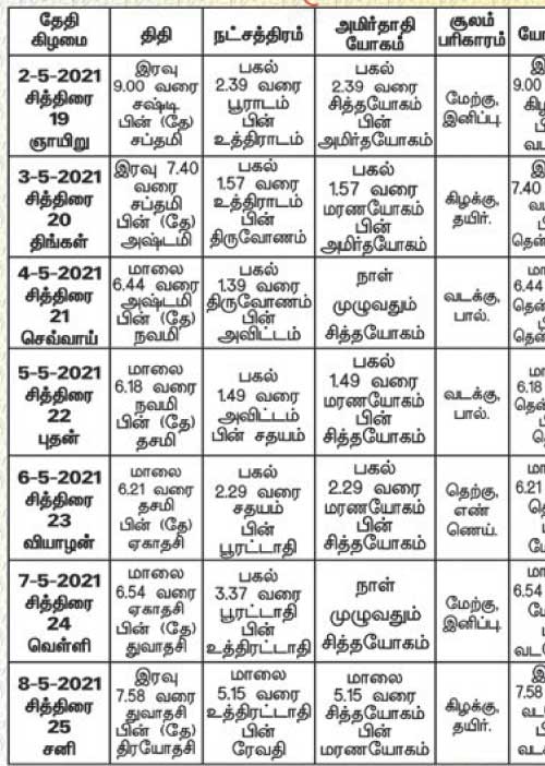 பஞ்சாங்க ஆன்மிகக் குறிப்புகள்!