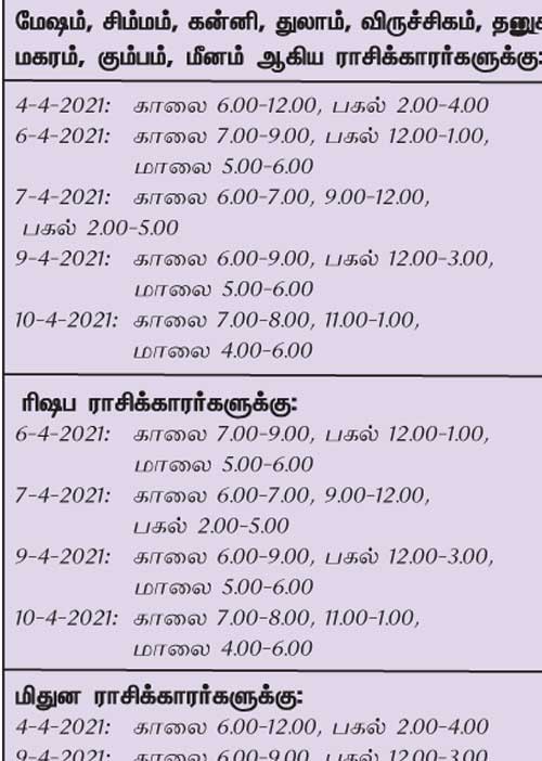 இந்த வாரத்தில்  அனுகூலமான நாளும், நேரமும் 4-4-2021 முதல் 10-4-2021 வரை