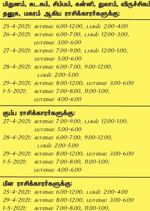 இந்த வாரத்தில் அனுகூலமான நாளும், நேரமும் 25-4-2021 முதல் 1-5-2021 வரை