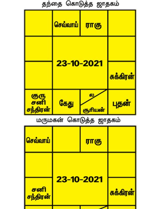 ஜோதிடபானு "அதிர்ஷ்டம்' சி. சுப்பிரமணியம் பதில்கள்!