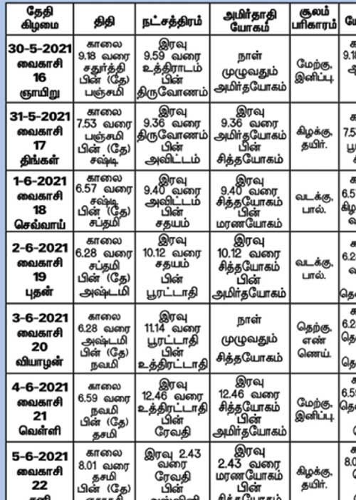 பஞ்சாங்க ஆன்மிகக் குறிப்புகள்!