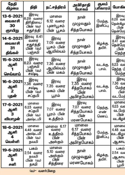 பஞ்சாங்க ஆன்மிகக் குறிப்புகள்!