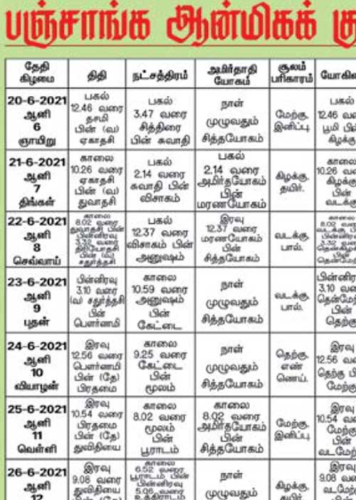 பஞ்சாங்க ஆன்மிகக் குறிப்புகள்!