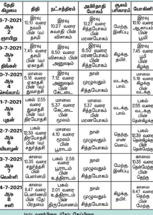 பஞ்சாங்க ஆன்மிகக் குறிப்புகள்!