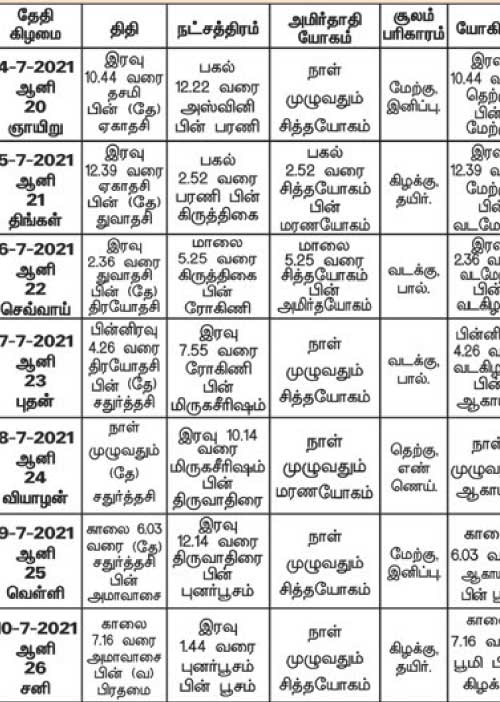 பஞ்சாங்க ஆன்மிகக் குறிப்புகள்!