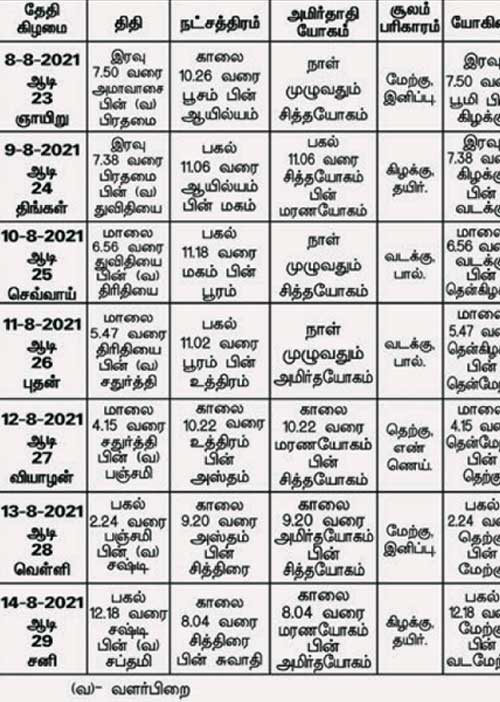 பஞ்சாங்க ஆன்மிகக் குறிப்புகள்!