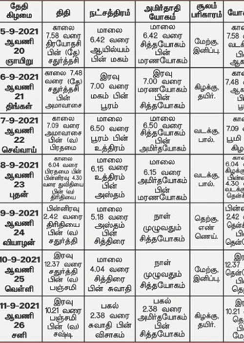 பஞ்சாங்க ஆன்மிகக் குறிப்புகள்!