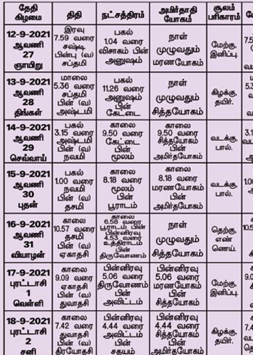 பஞ்சாங்க ஆன்மிகக் குறிப்புகள்!