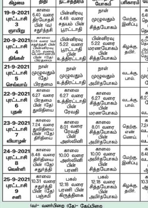 பஞ்சாங்க ஆன்மிகக் குறிப்புகள்!