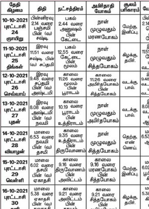பஞ்சாங்க ஆன்மிகக் குறிப்புகள்!