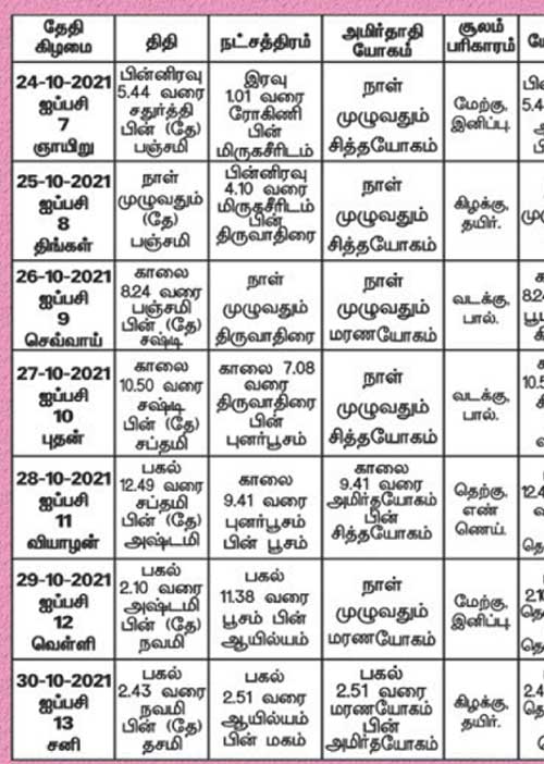பஞ்சாங்க ஆன்மிகக் குறிப்புகள்!