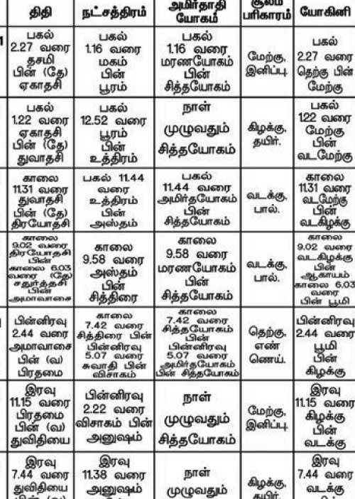 பஞ்சாங்க ஆன்மிகக் குறிப்புகள்!	