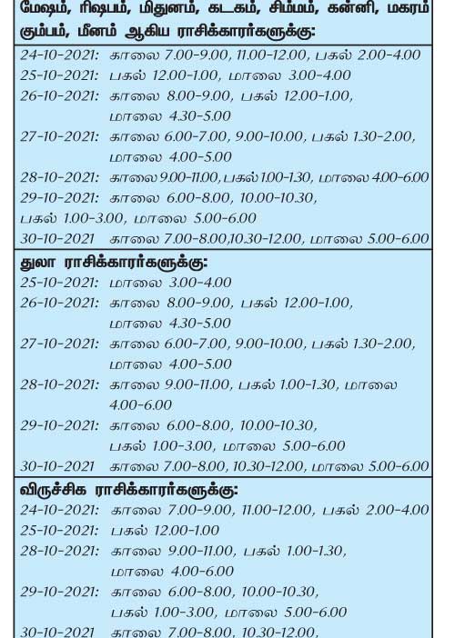 இந்த வாரத்தில் அனுகூலமான நாளும், நேரமும் 24-10-2021 முதல் 30-10-2021 வரை