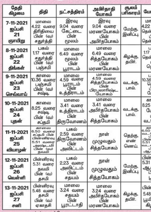 பஞ்சாங்க ஆன்மிகக் குறிப்புகள்!