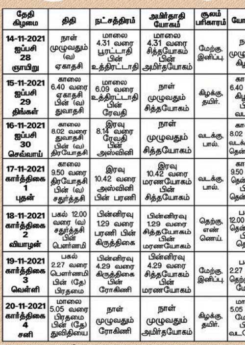 பஞ்சாங்க ஆன்மிகக் குறிப்புகள்!