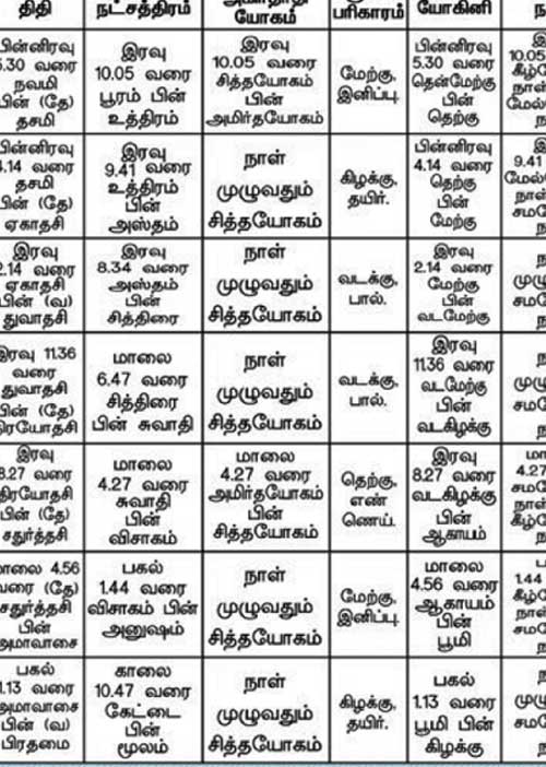 பஞ்சாங்க ஆன்மிகக் குறிப்புகள்!