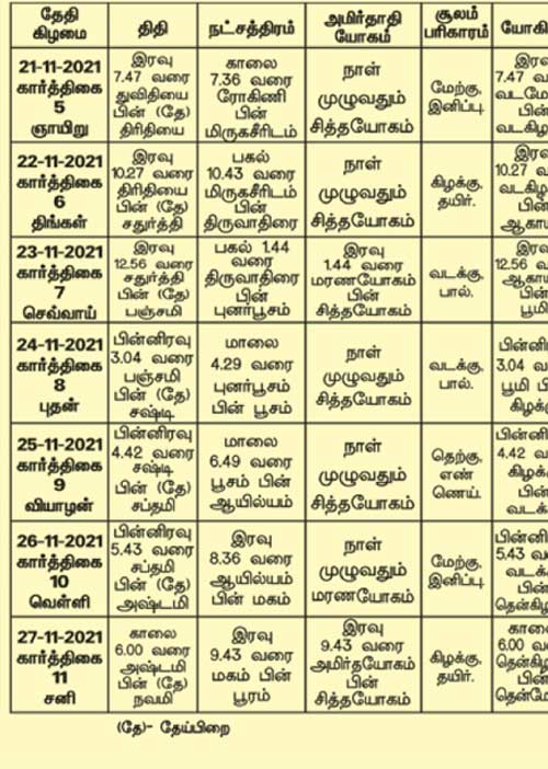 பஞ்சாங்க ஆன்மிகக் குறிப்புகள்!