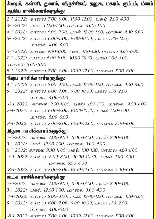 இந்த வாரத்தில் அனுகூலமான நாளும், நேரமும் 2-1-2022 முதல் 8-1-2022 வரை