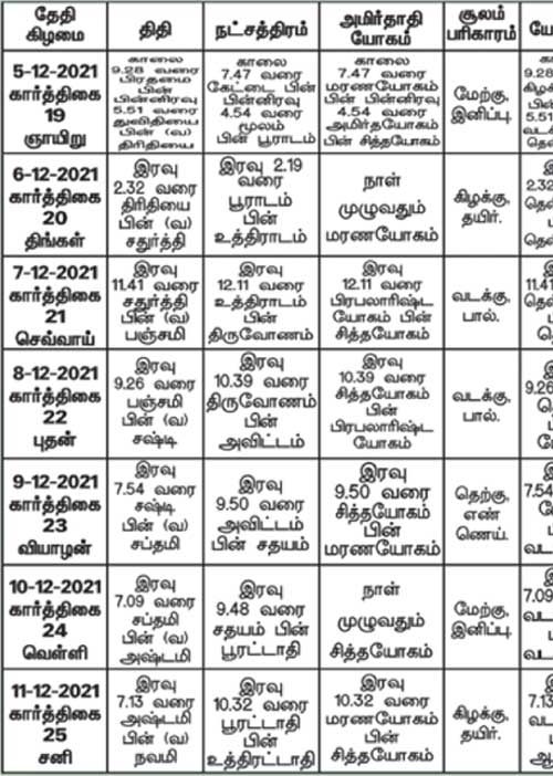 பஞ்சாங்க ஆன்மிகக் குறிப்புகள்!
