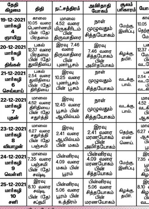 பஞ்சாங்க ஆன்மிகக் குறிப்புகள்!