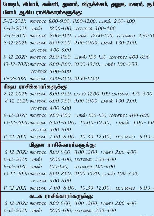 இந்த வாரத்தில் அனுகூலமான நாளும், நேரமும் 5-12-2021 முதல் 11-12-2021 வரை
