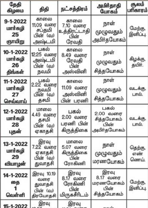 பஞ்சாங்க ஆன்மிகக் குறிப்புகள்!