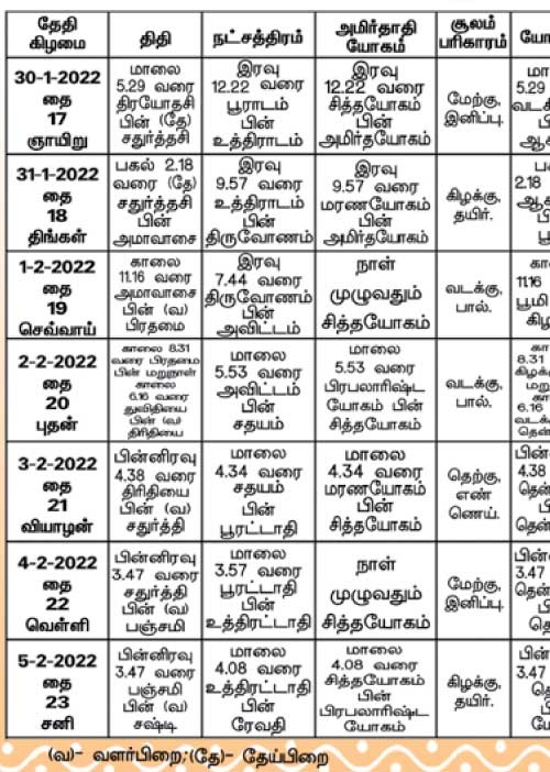 பஞ்சாங்க ஆன்மிகக் குறிப்புகள்!