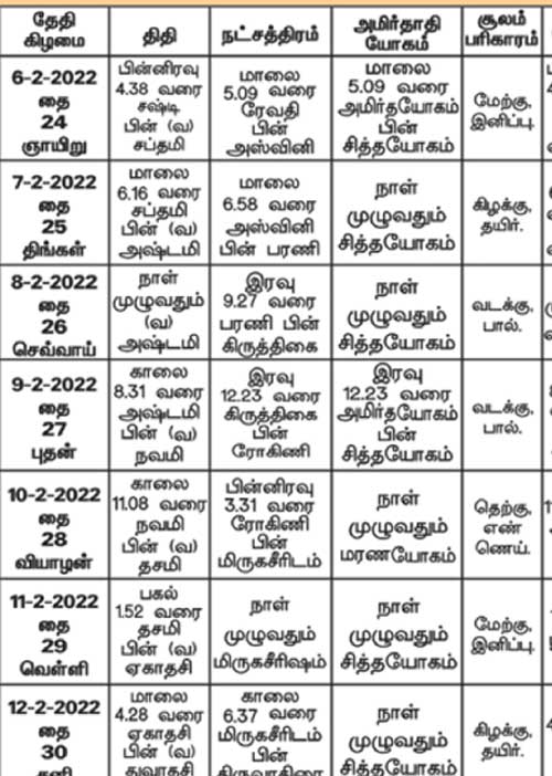 பஞ்சாங்க ஆன்மிகக் குறிப்புகள்!	