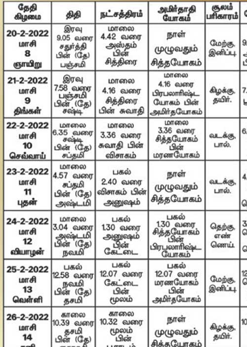 பஞ்சாங்க ஆன்மிகக் குறிப்புகள்!