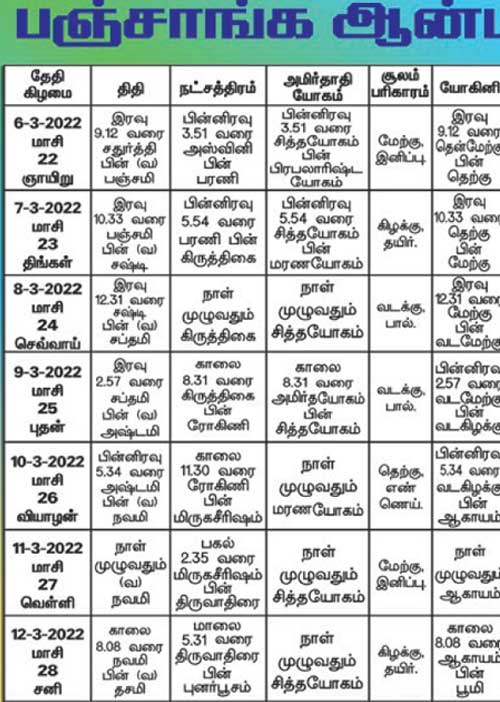பஞ்சாங்க ஆன்மிகக் குறிப்புகள்!