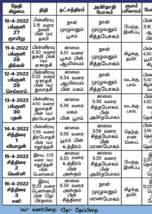 பஞ்சாங்க ஆன்மிகக் குறிப்புகள்!