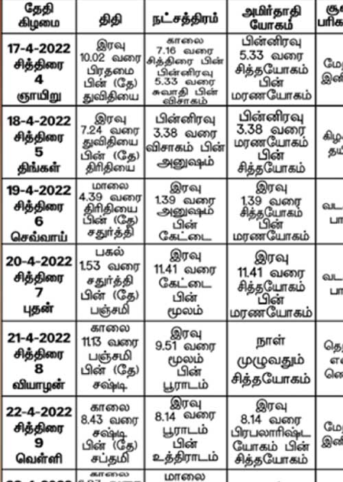 பஞ்சாங்க ஆன்மிகக் குறிப்புகள்!