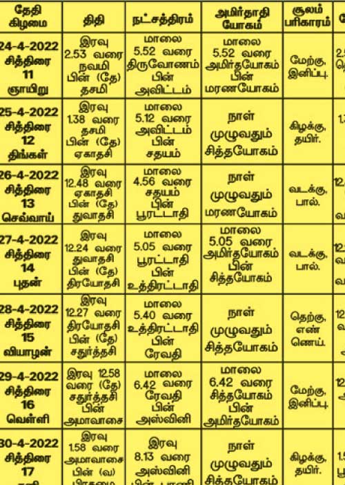 பஞ்சாங்க ஆன்மிகக் குறிப்புகள்!