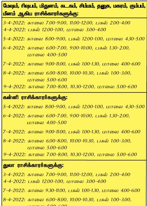 இந்த வாரத்தில்  அனுகூலமான நாளும், நேரமும் 3-4-2022 முதல் 9-4-2022 வரை