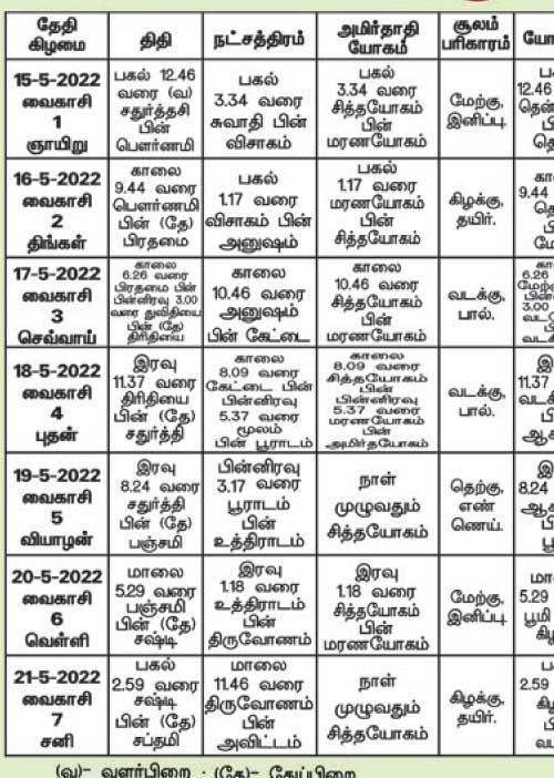 பஞ்சாங்க ஆன்மிகக் குறிப்புகள்!	