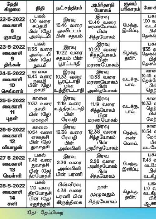 பஞ்சாங்க ஆன்மிகக் குறிப்புகள்!