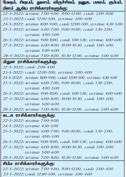 இந்த வாரத்தில்  அனுகூலமான நாளும், நேரமும் 22-5-2022 முதல் 28-5-2022 வரை